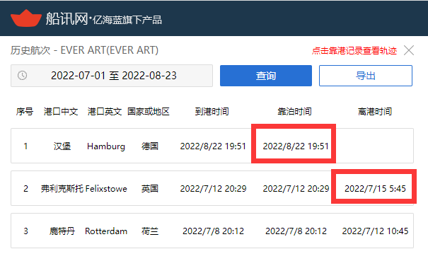 歐洲堵成啥樣了？一艘24000TEU的世界最大船，在錨地等了36天！