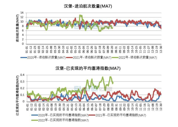歐洲堵成啥樣了？一艘24000TEU的世界最大船，在錨地等了36天！