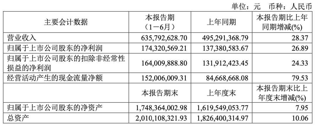 半年賣了6億！戶外用品跨境電商賣家上半年賺翻了