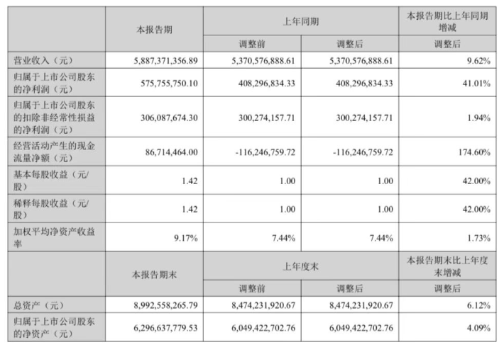 有的虧損超8000萬！2022大賣半年報來了