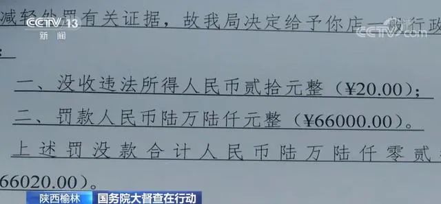 賣了20元，被罰6.6萬元！