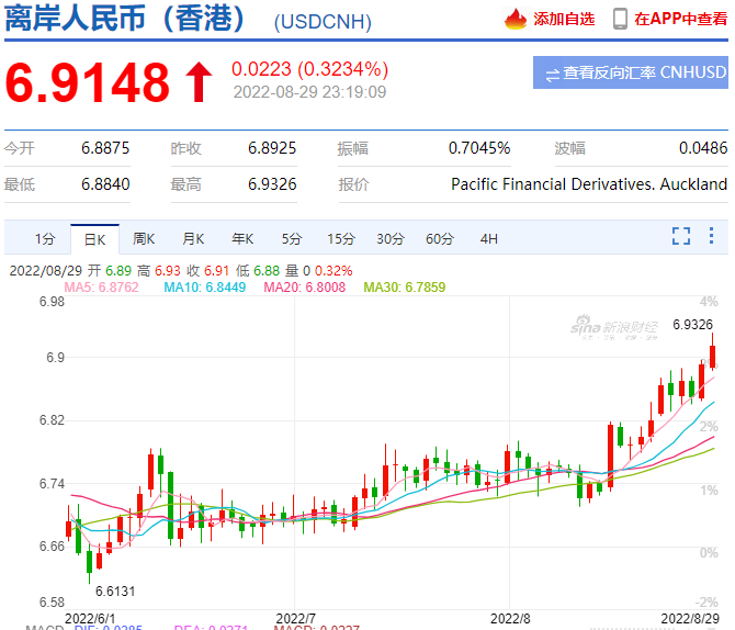 趕緊結(jié)匯，股票大漲