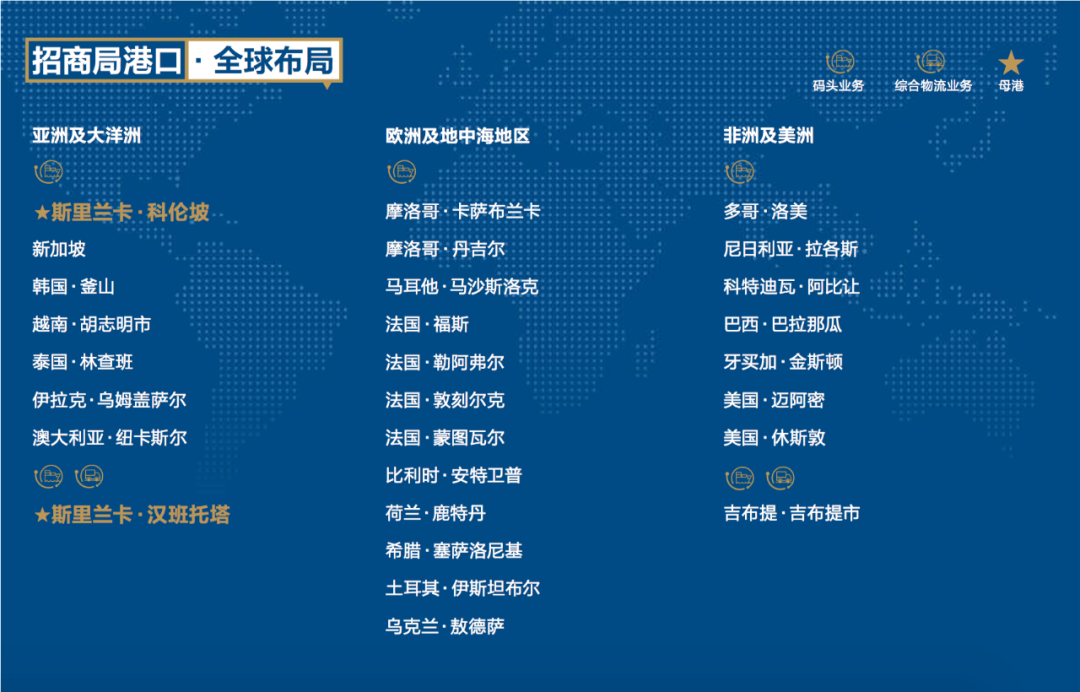 上半年業(yè)績今日發(fā)布，招商局港口高管們這么說