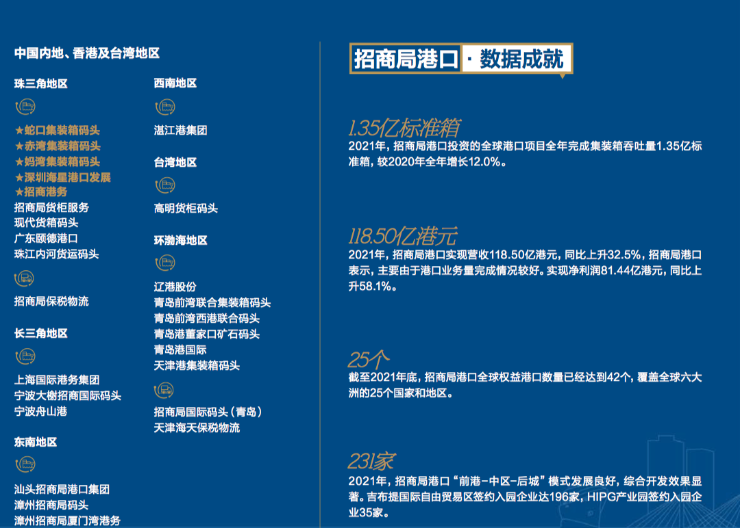 上半年業(yè)績今日發(fā)布，招商局港口高管們這么說