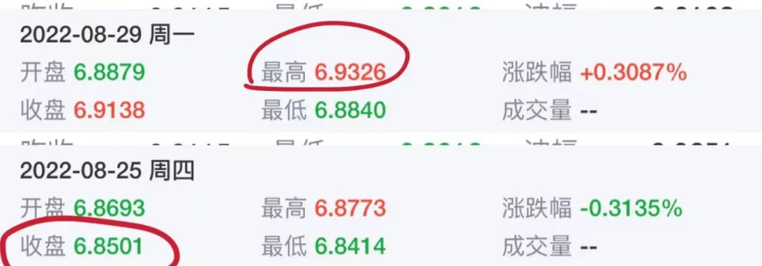 破7？！人民幣大跌超800點(diǎn)，再創(chuàng)新低！外貿(mào)企業(yè)壓力高企，主動(dòng)調(diào)價(jià)穩(wěn)訂單。。。
