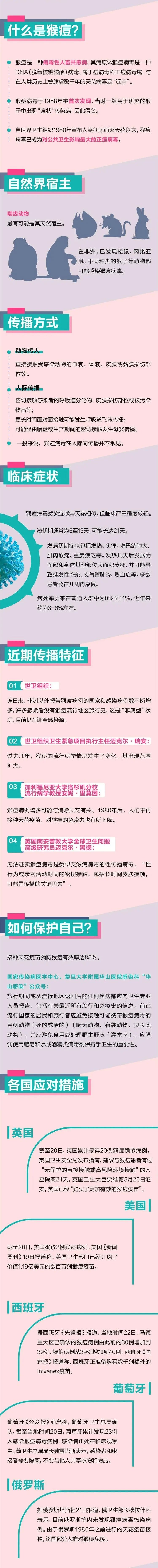 緊急！越來(lái)越近，剛剛，中國(guó)香港報(bào)告猴痘病例??！