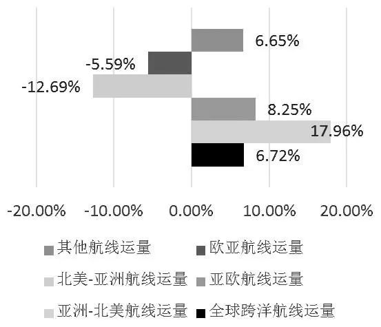 一文讀懂集裝箱航運期貨