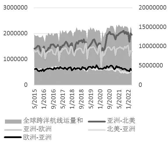 一文讀懂集裝箱航運期貨