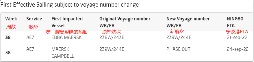 大面積停航，未來五周94個航次被取消！船公司發(fā)布航次調(diào)整及取消通知 (附停航跳港匯總)