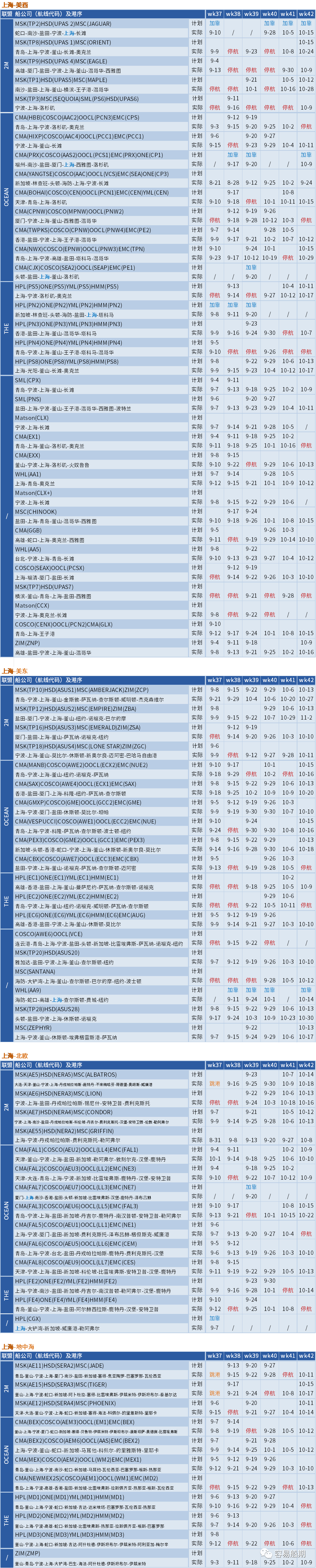 大面積停航，未來五周94個航次被取消！船公司發(fā)布航次調(diào)整及取消通知 (附停航跳港匯總)