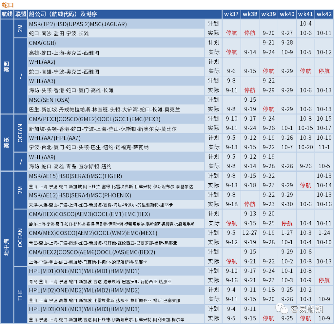 大面積停航，未來五周94個航次被取消！船公司發(fā)布航次調(diào)整及取消通知 (附停航跳港匯總)