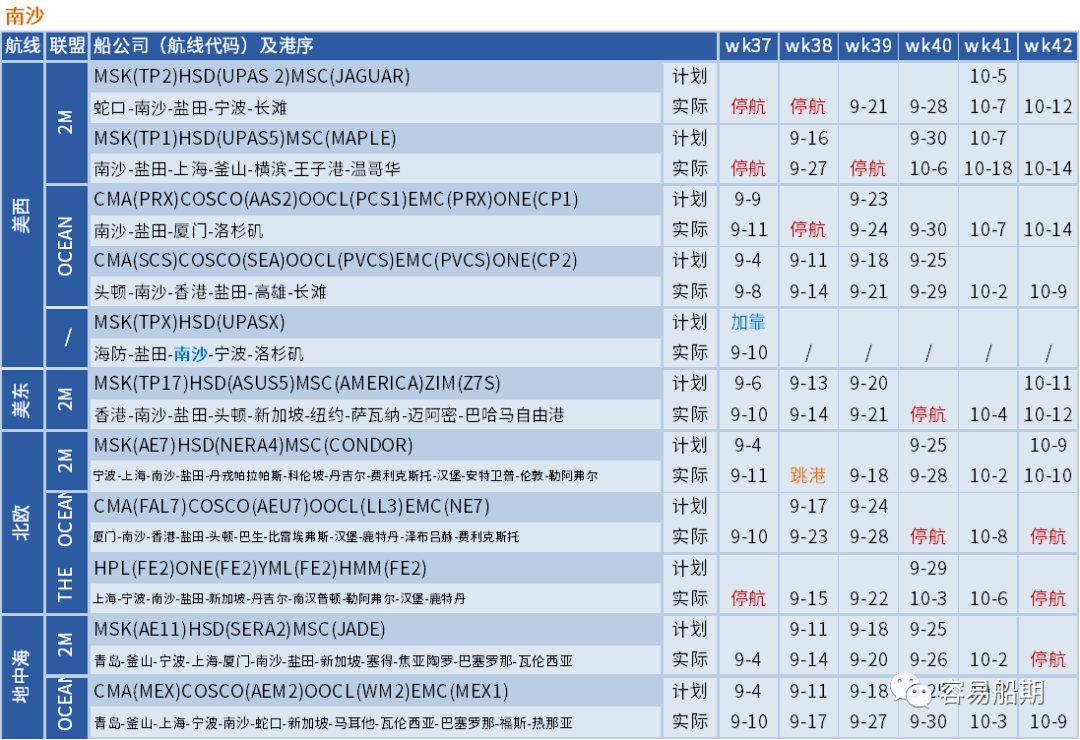 大面積停航，未來五周94個航次被取消！船公司發(fā)布航次調(diào)整及取消通知 (附停航跳港匯總)