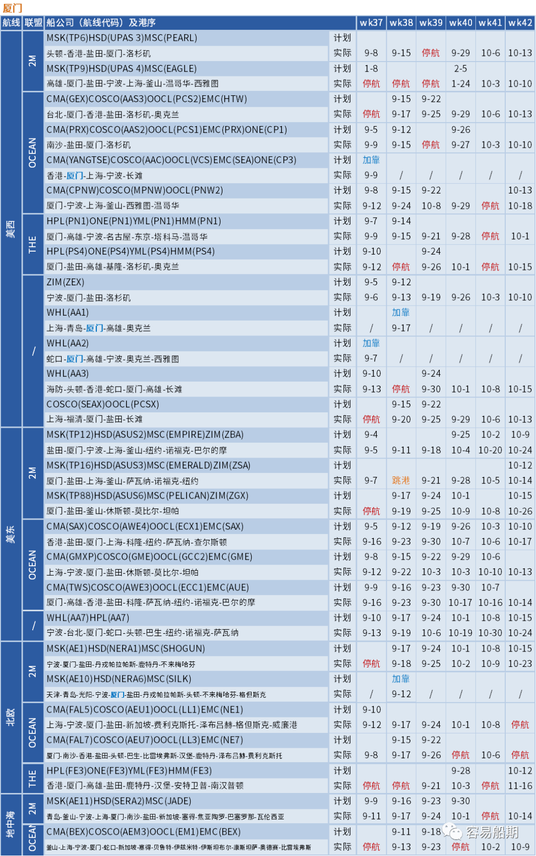 大面積停航，未來五周94個航次被取消！船公司發(fā)布航次調(diào)整及取消通知 (附停航跳港匯總)