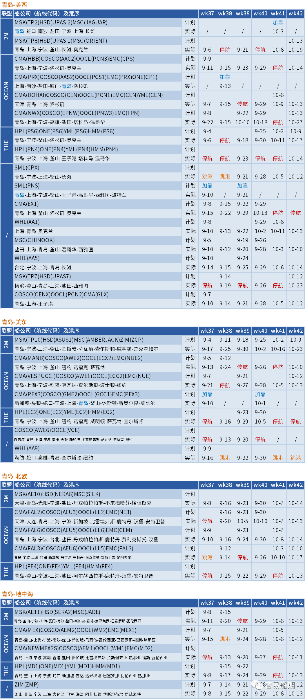 大面積停航，未來五周94個航次被取消！船公司發(fā)布航次調(diào)整及取消通知 (附停航跳港匯總)