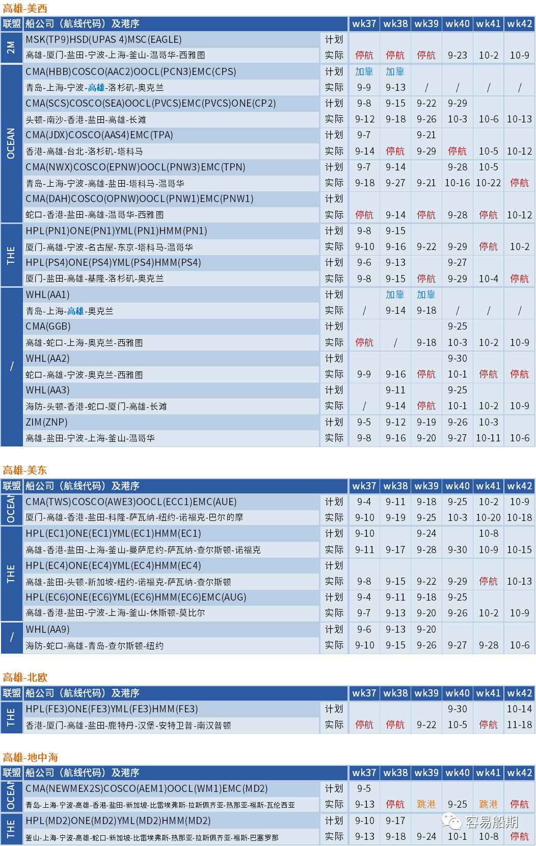 大面積停航，未來五周94個航次被取消！船公司發(fā)布航次調(diào)整及取消通知 (附停航跳港匯總)