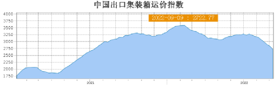 航運市場接下來怎么走？全世界將目光聚焦到中國
