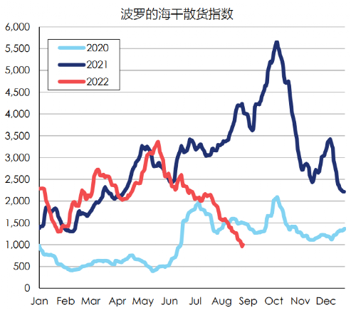 航運市場接下來怎么走？全世界將目光聚焦到中國
