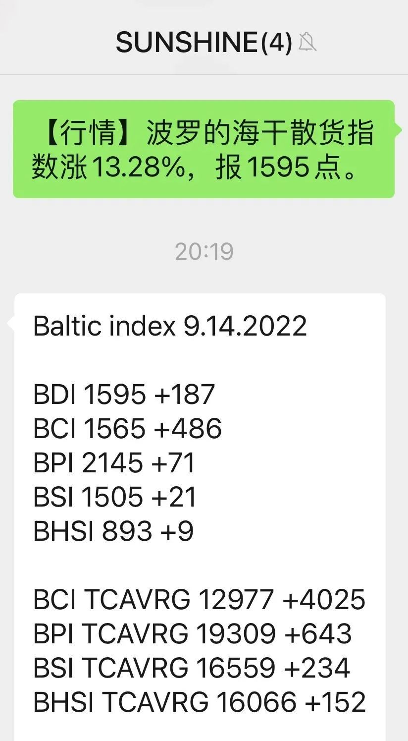 BDI強勢沖破1500點，BCI十個交易日暴漲418%！復(fù)蘇來了？