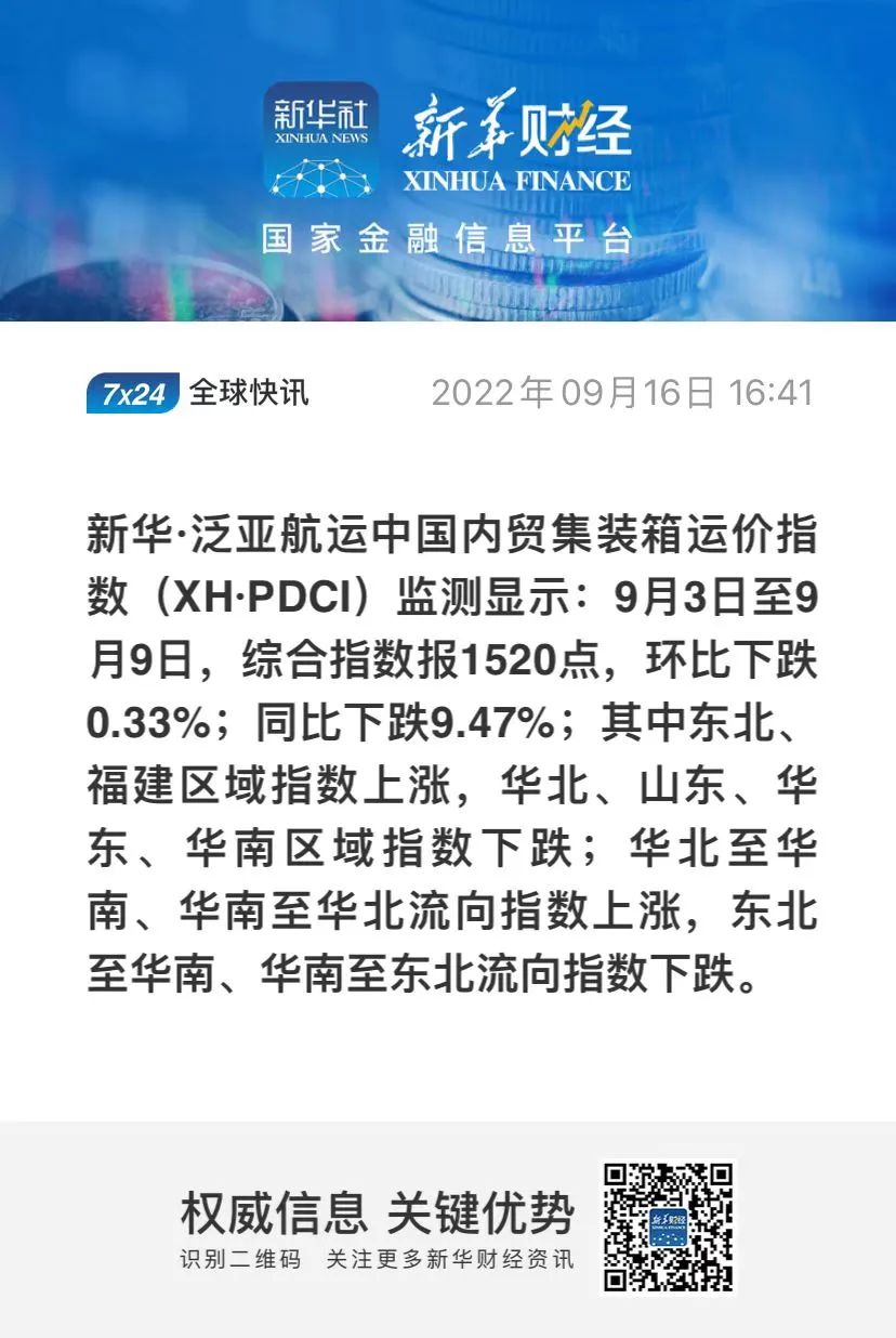 新華·泛亞航運(yùn)中國內(nèi)貿(mào)集裝箱運(yùn)價(jià)指數(shù)(XH·PDCI)窄幅震蕩
