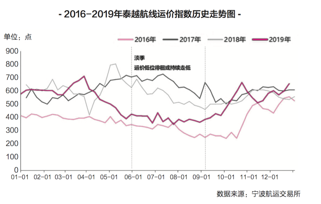 東南亞航線“零運價”“負(fù)運價”背后……