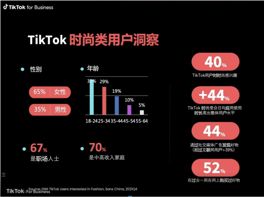 TikTok爆款類目運營技巧：時尚、美妝及家居品類