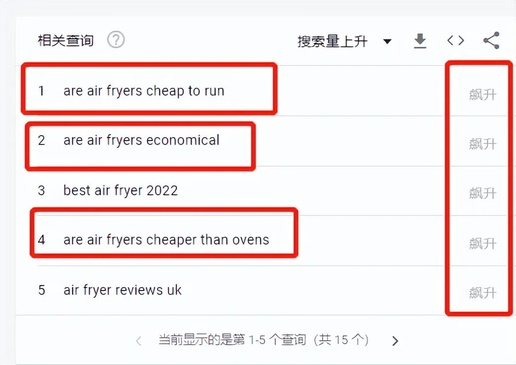 TikTok搜索量周榜第一！這款單品又“炸”了