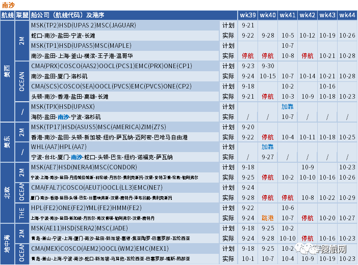 十一假期臨近，船公司將加大力度削減運力，取消更多航次？(附停航匯總)