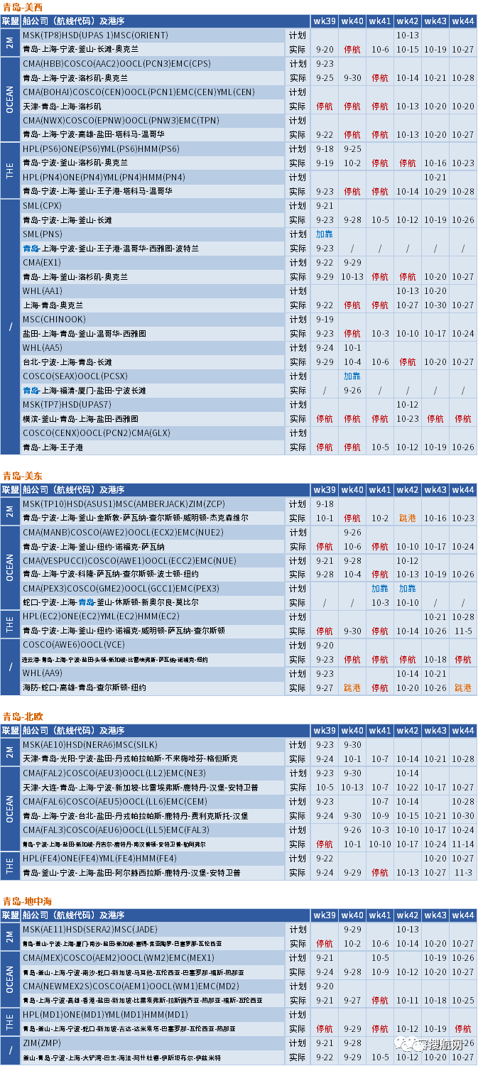 十一假期臨近，船公司將加大力度削減運力，取消更多航次？(附停航匯總)