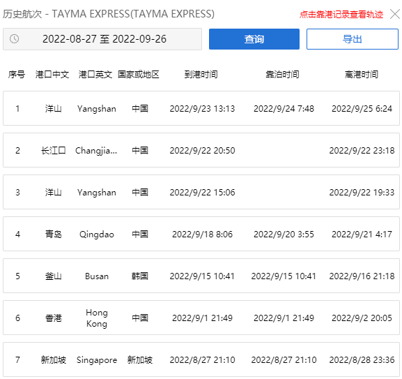 延誤！一超大型集裝箱船航行中斷，曾掛靠青島、上海等港口！
