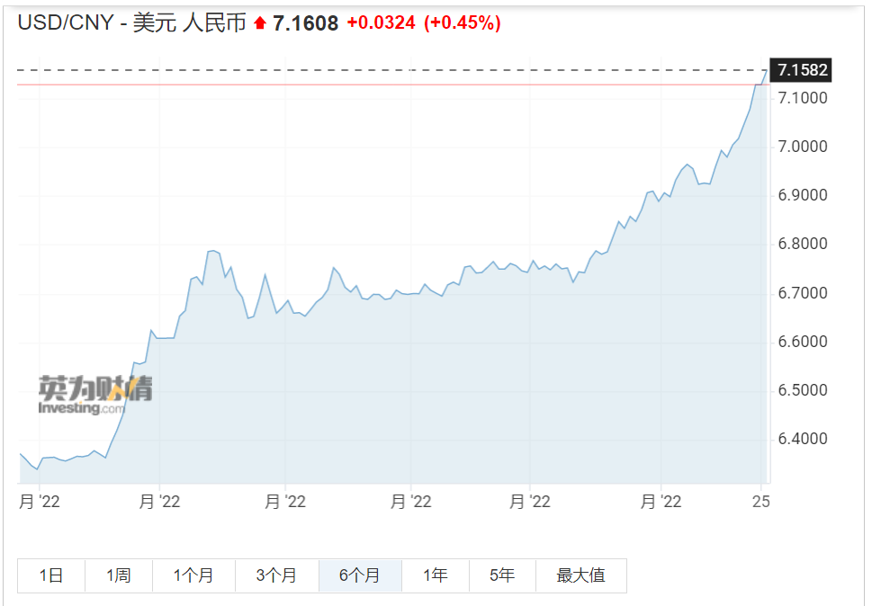 剛剛，人民幣直拉300點！匯率......
