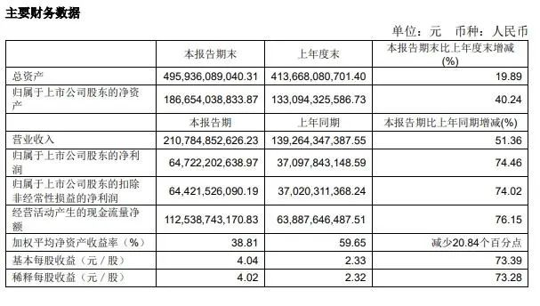 “10斤起步”、“免費(fèi)裝箱”……海運(yùn)價(jià)格跌至年內(nèi)新低！