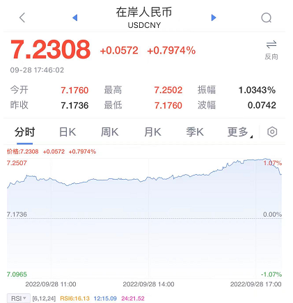 緊急！千萬不要賭人民幣匯率！剛剛，破7.26