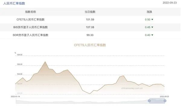 緊急！千萬不要賭人民幣匯率！剛剛，破7.26