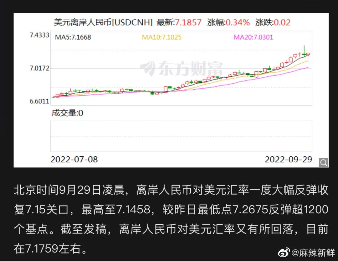 美元匯率暴漲破7.2，跨境賣家還不提現(xiàn)？