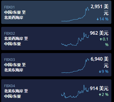 貨物走美西還是美東？這是一個問題