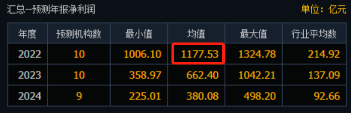 豪賺近千億！1800億海運(yùn)龍頭三季報(bào)預(yù)告出爐