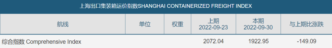 豪賺近千億！1800億海運(yùn)龍頭三季報(bào)預(yù)告出爐