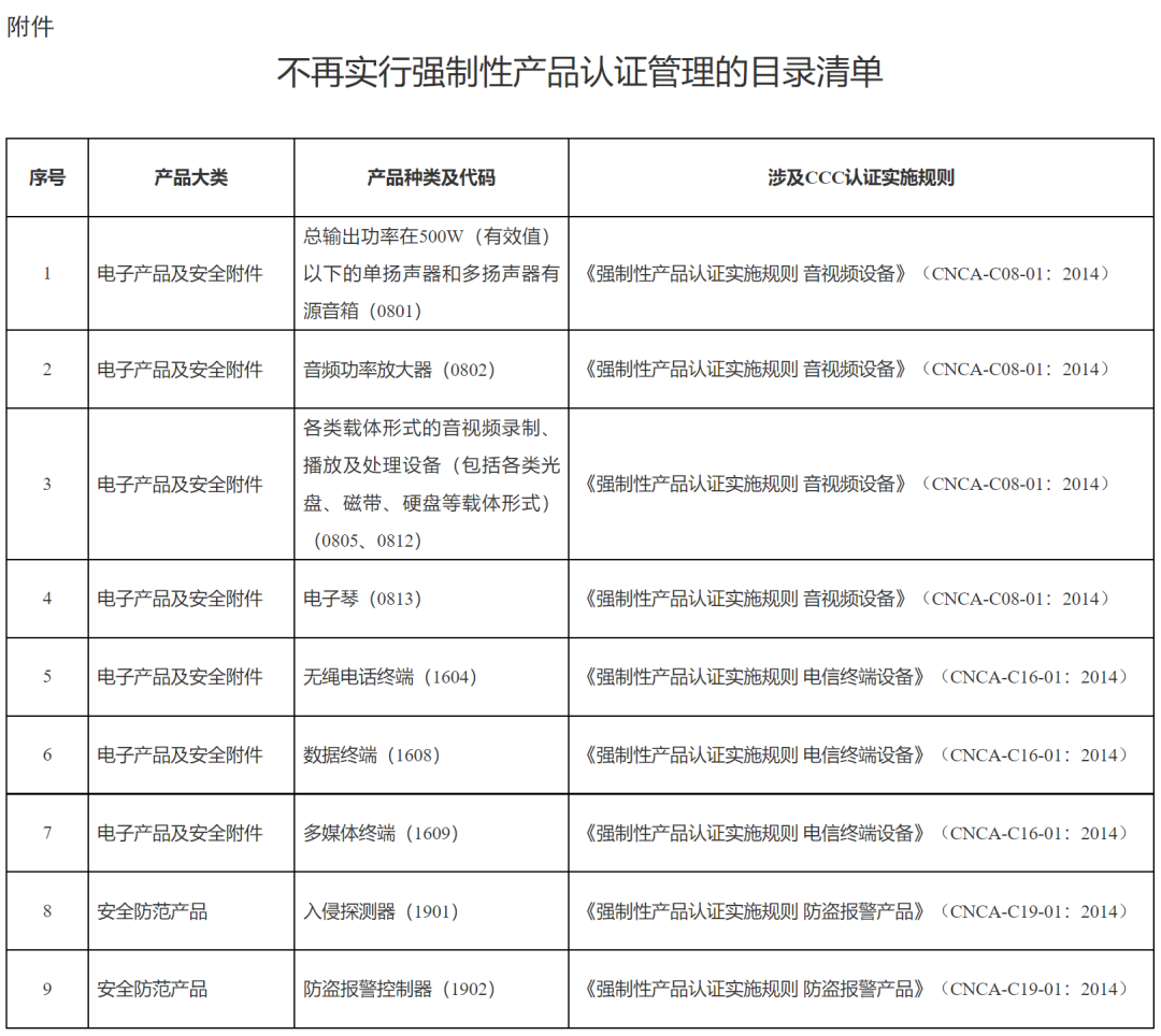 好消息！市場監(jiān)管總局取消部分產(chǎn)品3C認證（附HS編碼參考）