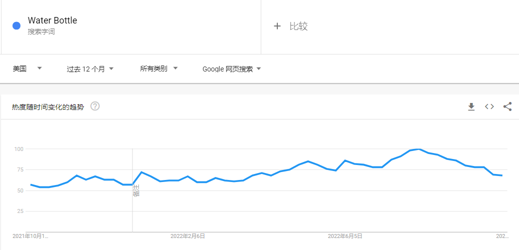 被炒火的“情感維系”水瓶，成TikTok年輕人養(yǎng)生的最后體面