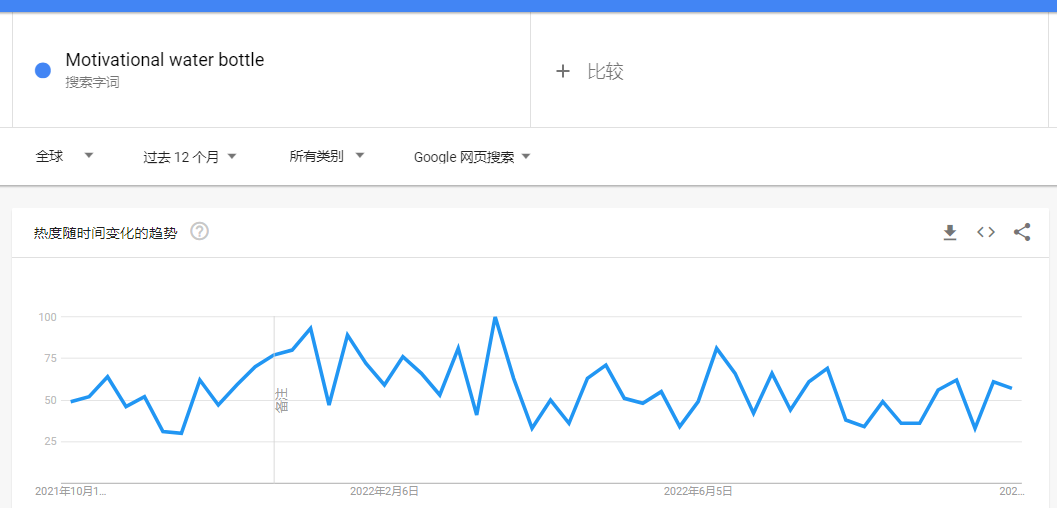 被炒火的“情感維系”水瓶，成TikTok年輕人養(yǎng)生的最后體面