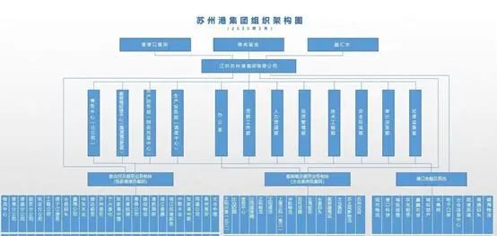 又一港航集團(tuán)將組建，這次來頭不小