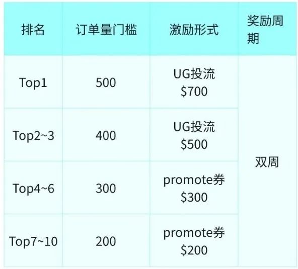 重磅！TikTok Shop跨境國內(nèi)備貨倉最新政策發(fā)布