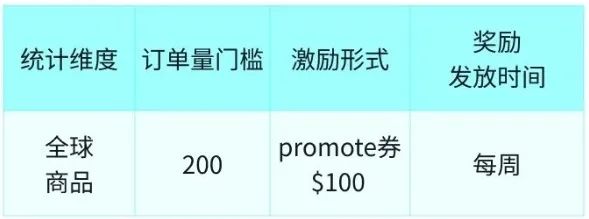 重磅！TikTok Shop跨境國內(nèi)備貨倉最新政策發(fā)布