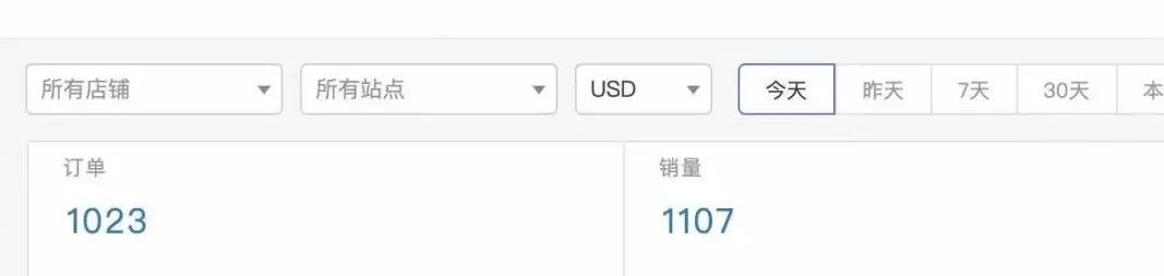 有人狂出千單！有人爆冷兩日！這屆Prime會員早享日究竟是誰贏麻了？