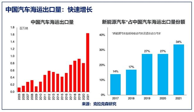 一口氣訂8艘大船！比亞迪要造船出海？能成“海上印鈔機(jī)”嗎？