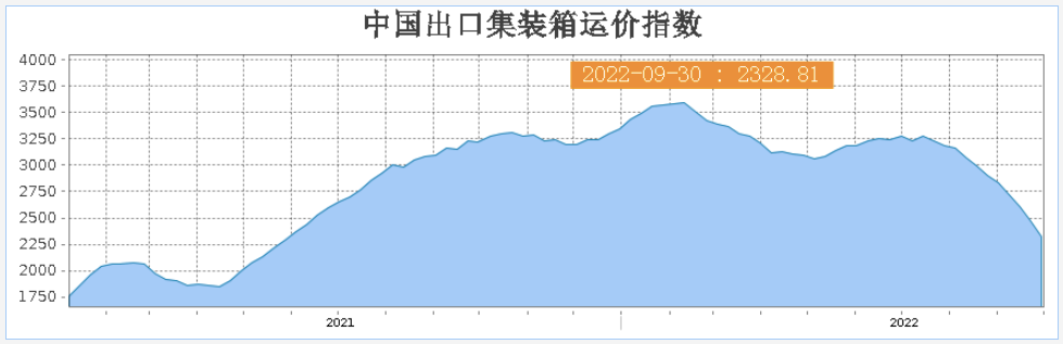 六成賣家減少旺季備貨量！亞馬遜或有意分流黑五網(wǎng)一