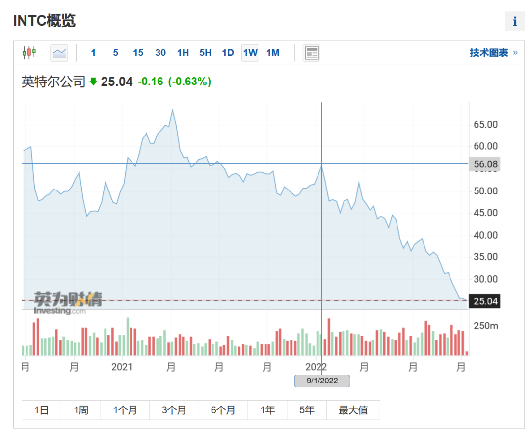 扛不住了！工廠開始大裁員