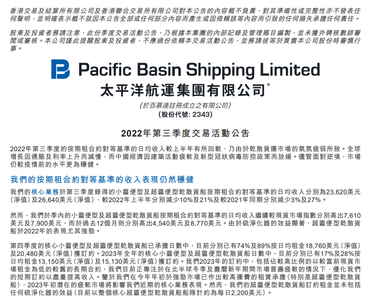 太平洋航運(yùn)逆勢跌超12% 三季度核心業(yè)務(wù)收入同比下滑