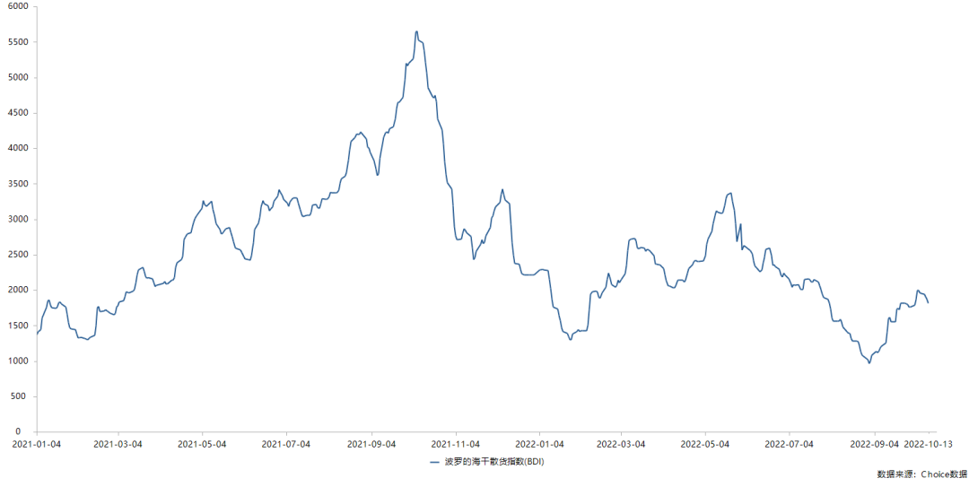 太平洋航運(yùn)逆勢跌超12% 三季度核心業(yè)務(wù)收入同比下滑