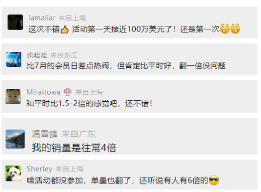 Prime2.0官方戰(zhàn)報：銷量暴漲500%！這些品類成為贏家......